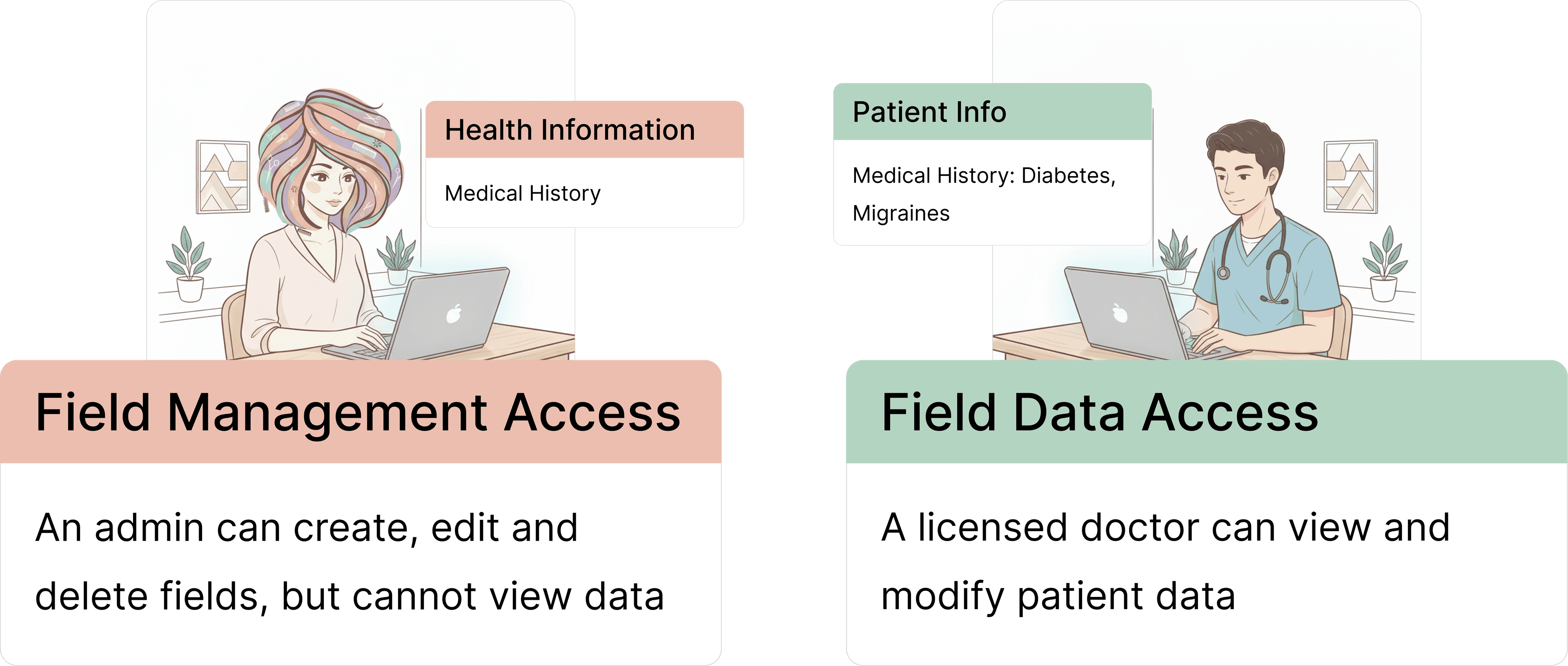 Permission model diagram